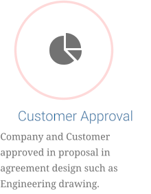 Customer Approval Company and Customer approved in proposal in agreement design such as Engineering drawing.